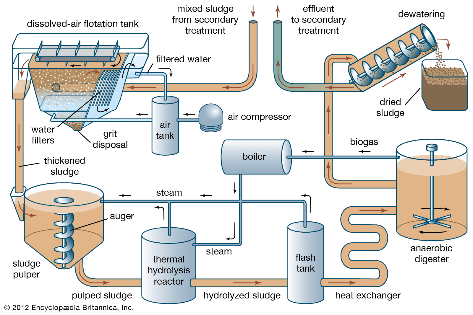 SHINCCI | Seminar on Sewage Sludge Treatment in Urban Buried Sewage Plants in Guiyang